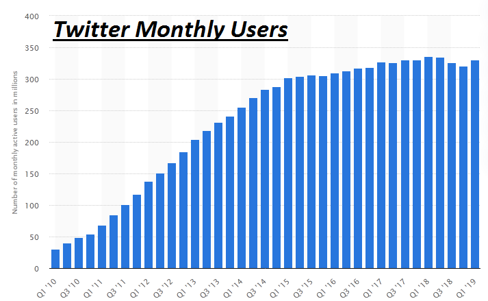 twitter-monthly-users.png